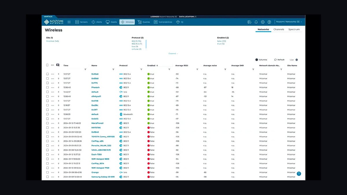 Top 10 Best Tech Stack Tools for OT/ICS Security Vendors in 2027 — figure 2