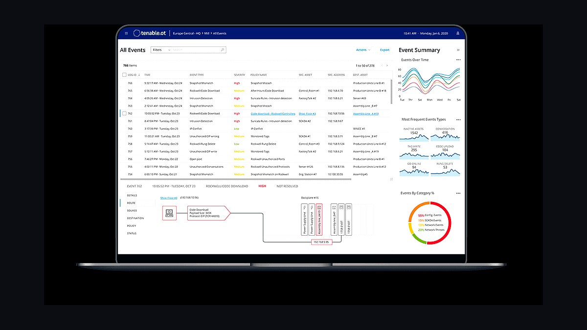 Top 10 Best Tech Stack Tools for OT/ICS Security Vendors in 2027 — figure 7