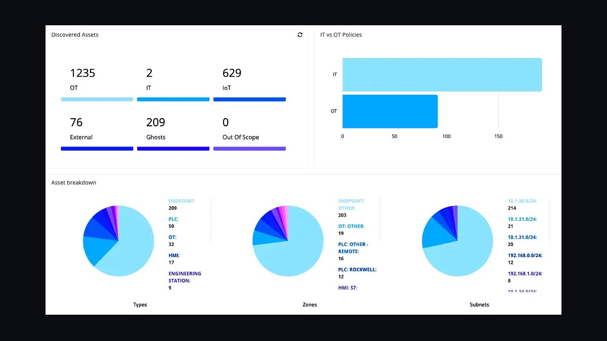 Top 10 Best Tech Stack Tools for OT/ICS Security Vendors in 2027