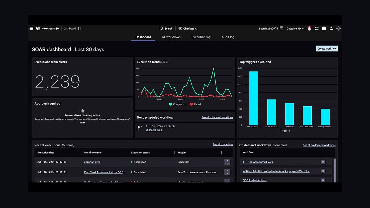 Top 10 Best Tech Stack Tools for Cybersecurity Channel Partners in 2027 — figure 8