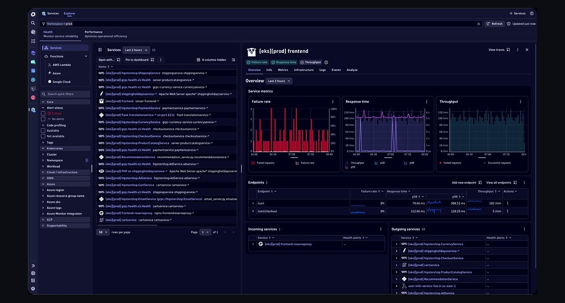 Top 10 Best Tech Stack Tools for AI Observability Platform Companies in 2027