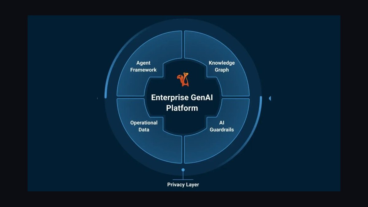 What is the recommended GenAI / Enterprise RAG Platform sales and operations tech stack in 2027?