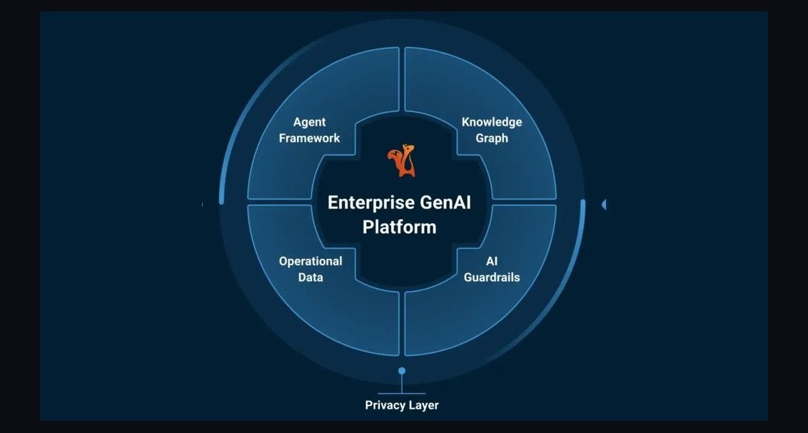 What is the recommended GenAI / Enterprise RAG Platform sales and operations tech stack in 2027?