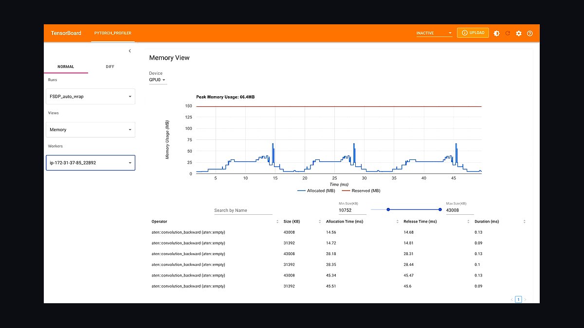 Top 10 Best Tech Stack Tools for Fine-Tuning Platform Companies in 2027 — figure 5