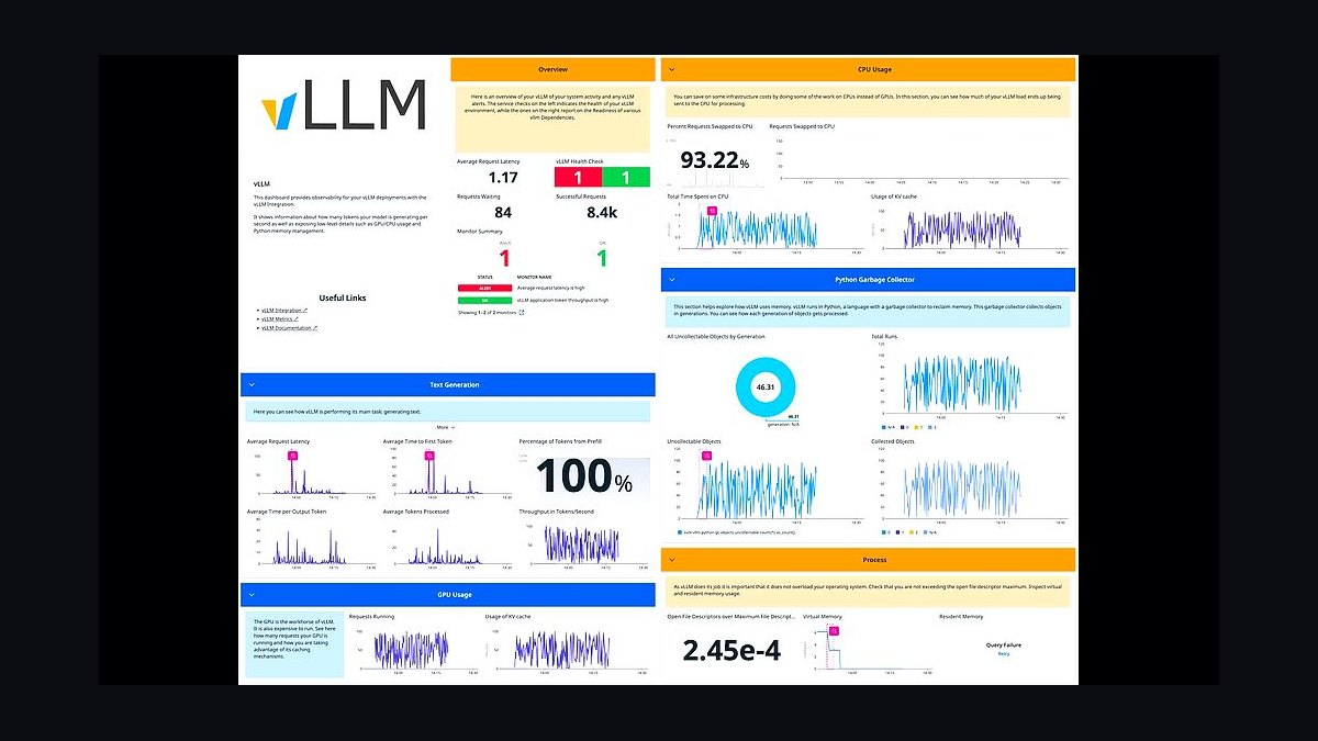 Top 10 Best Tech Stack Tools for Fine-Tuning Platform Companies in 2027 — figure 6