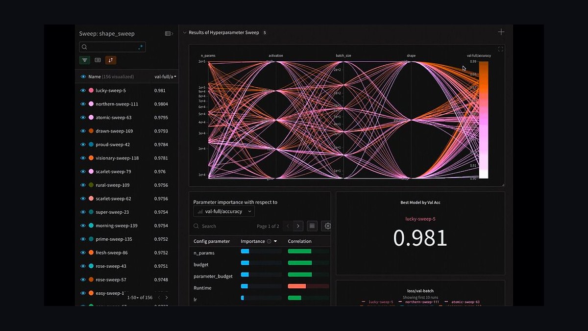 Top 10 Best Tech Stack Tools for Fine-Tuning Platform Companies in 2027 — figure 7