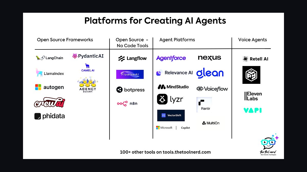 What is the recommended AI Agent Framework sales and operations tech stack in 2027?