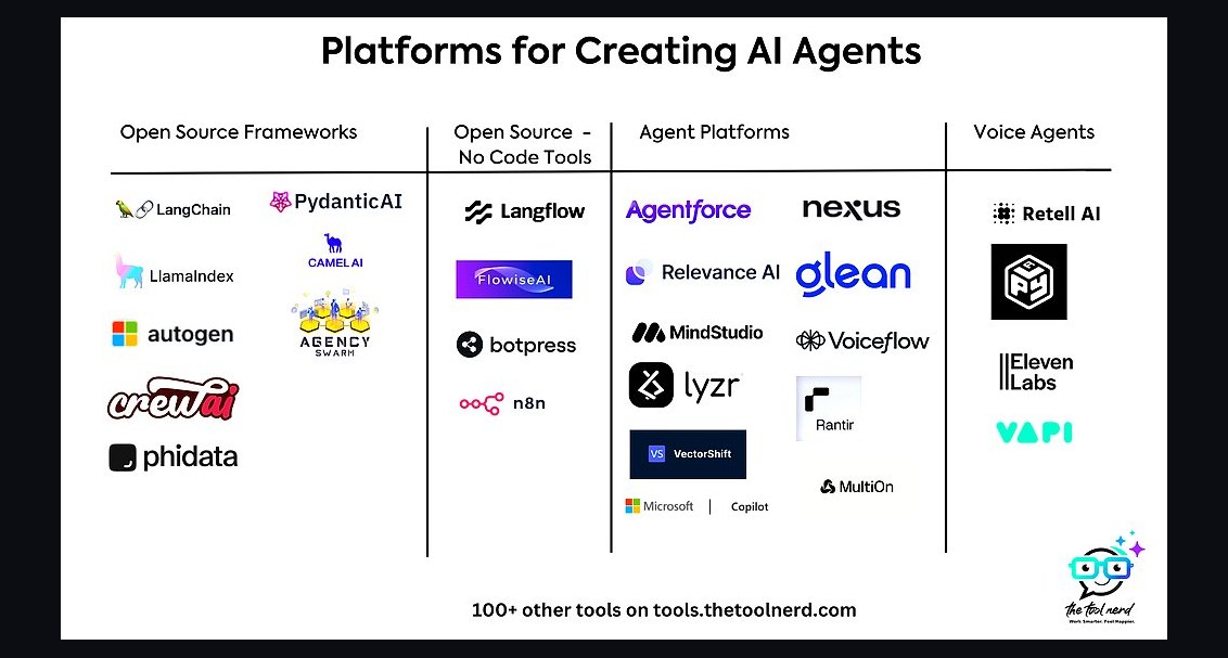 What is the recommended AI Agent Framework sales and operations tech stack in 2027?