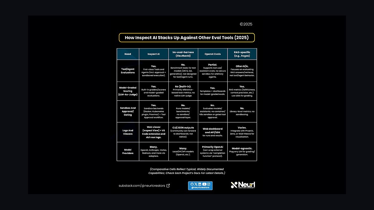 Top 10 Best Tech Stack Tools for AI Eval Platform Companies in 2027 — figure 1