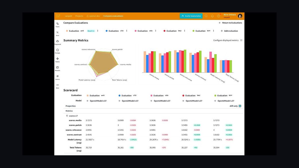 Top 10 Best Tech Stack Tools for AI Eval Platform Companies in 2027 — figure 10