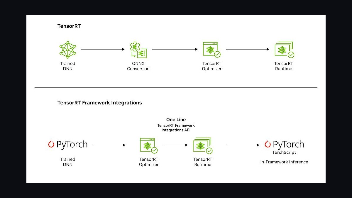 Top 10 Best Tech Stack Tools for Computer Vision API Companies in 2027 — figure 4