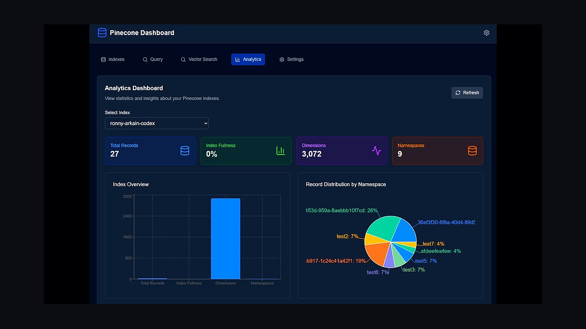 Top 10 Best Tech Stack Tools for AI Customer Support Companies in 2027 — figure 4