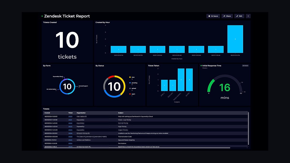 Top 10 Best Tech Stack Tools for AI Customer Support Companies in 2027 — figure 7