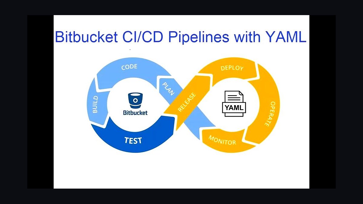 Top 10 Best Tech Stack Tools for AI Code Review Companies in 2027 — figure 8