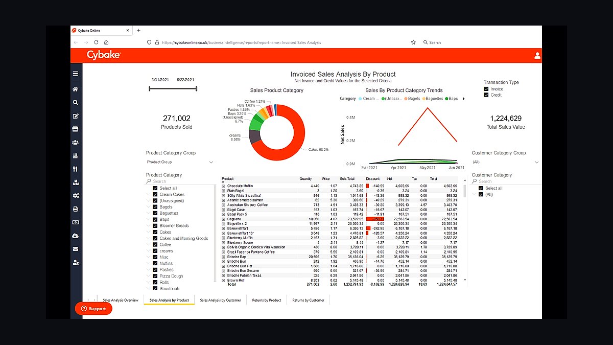 Top 10 Best Tech Stack Tools for Independent Bakeries in 2027 — figure 8