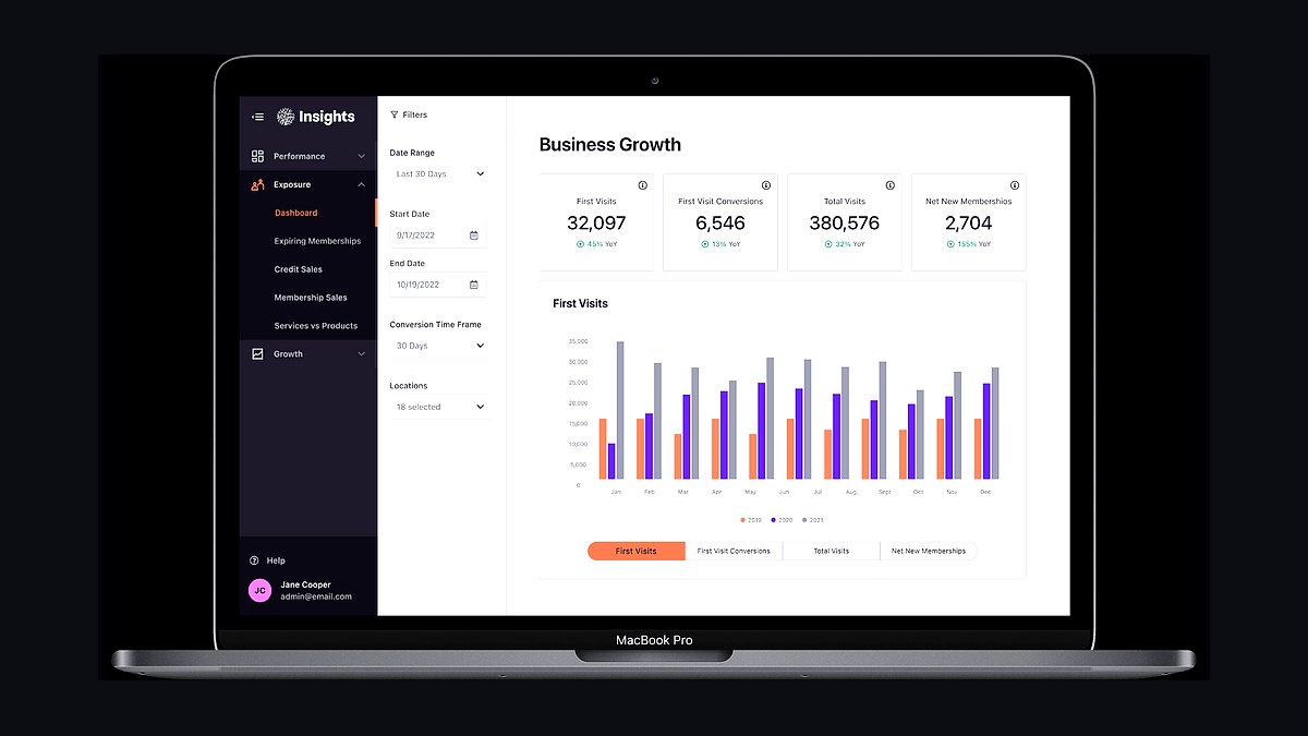 Top 10 Best Tech Stack Tools for Yoga Studios in 2027 — figure 2