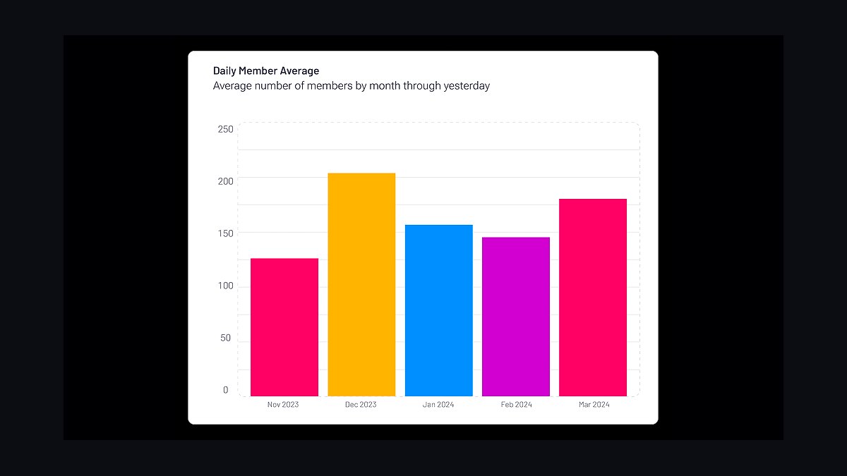 Top 10 Best Tech Stack Tools for Martial Arts Schools in 2027 — figure 2