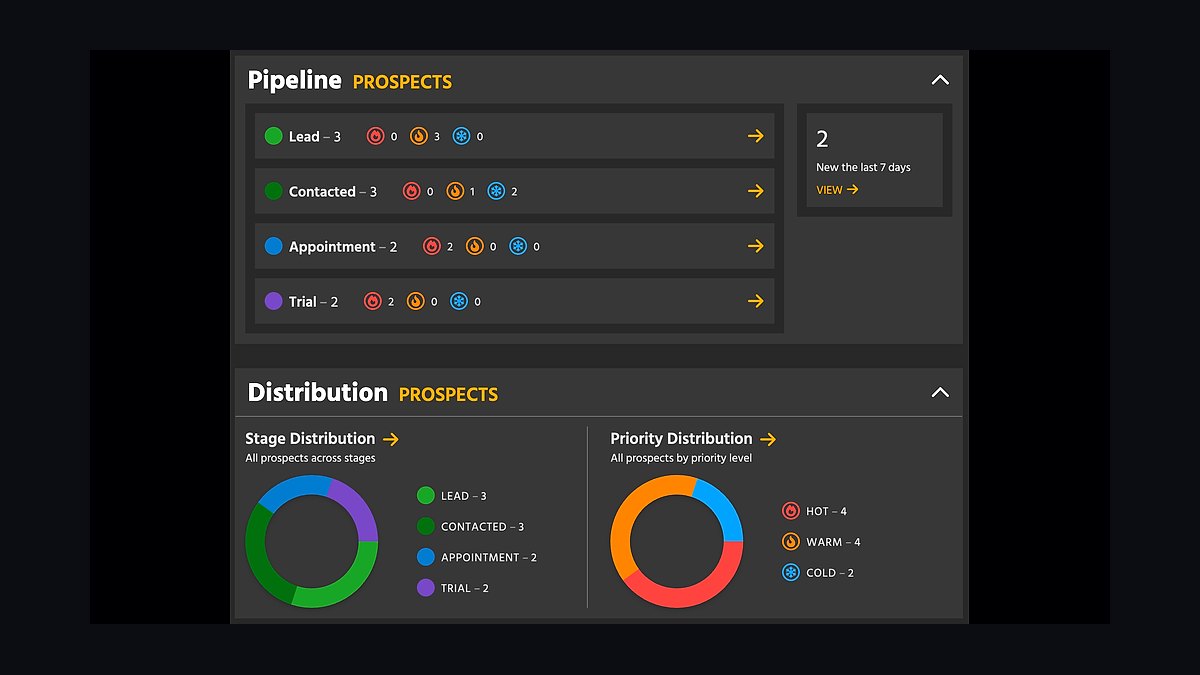 Top 10 Best Tech Stack Tools for Martial Arts Schools in 2027