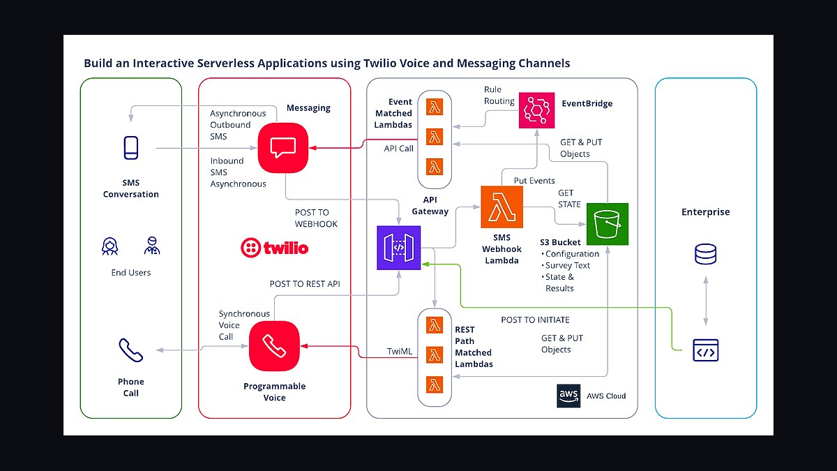 Top 10 Best Tech Stack Tools for Driving Schools in 2027 — figure 9