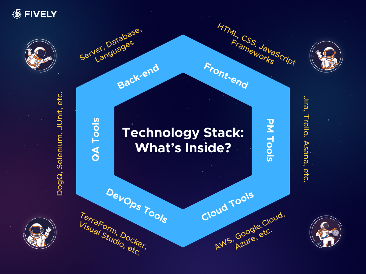 What is the right tech stack for a commercial roofing contractor in 2027 — figure 10