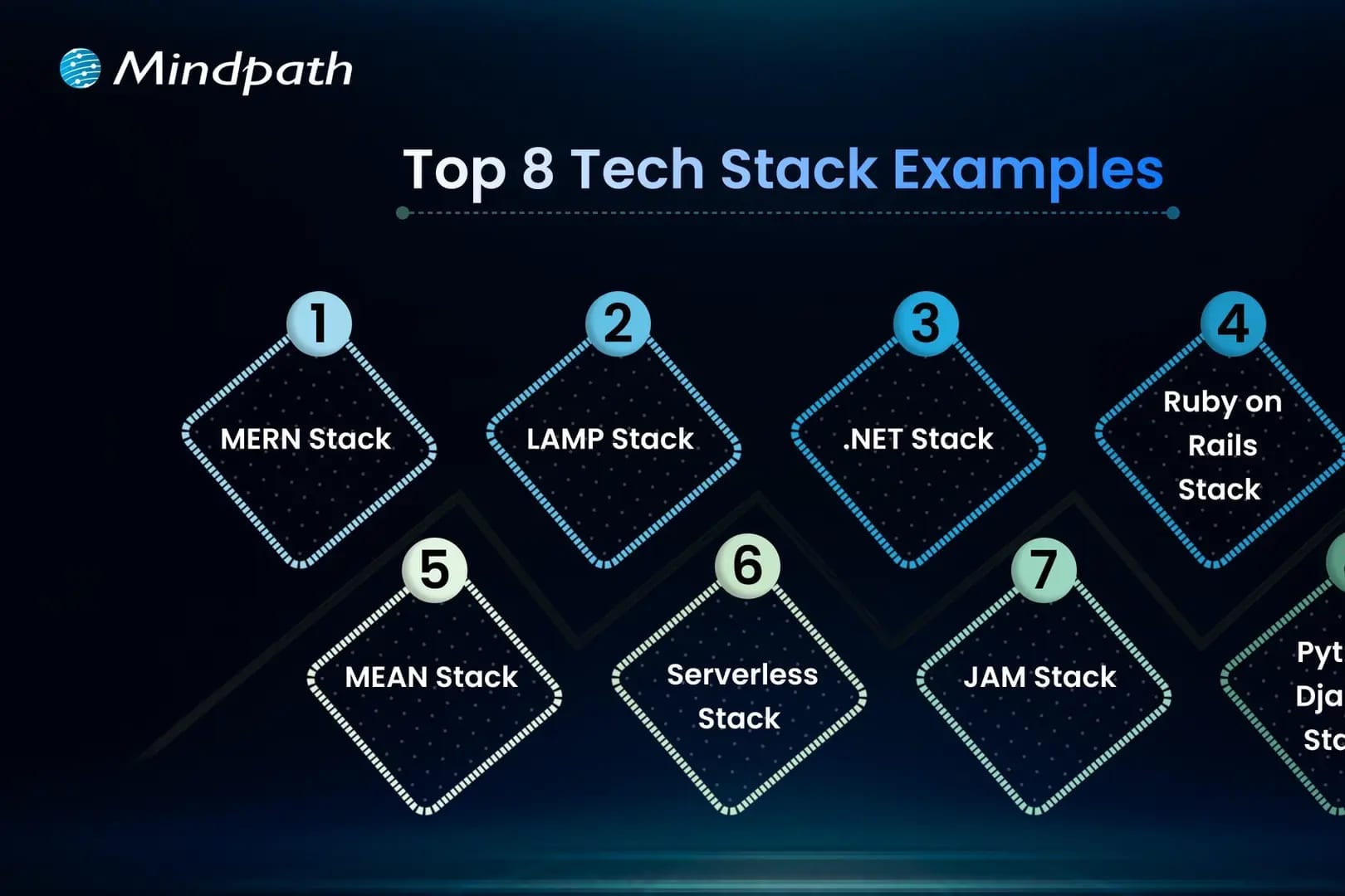 What is the right tech stack for a commercial roofing contractor in 2027 — figure 3