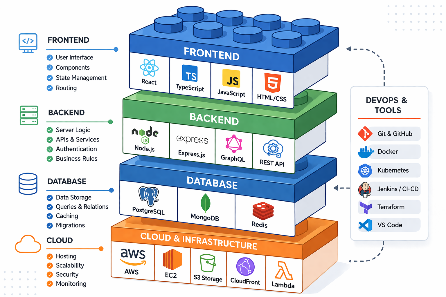 What is the right tech stack for a commercial roofing contractor in 2027 — figure 6