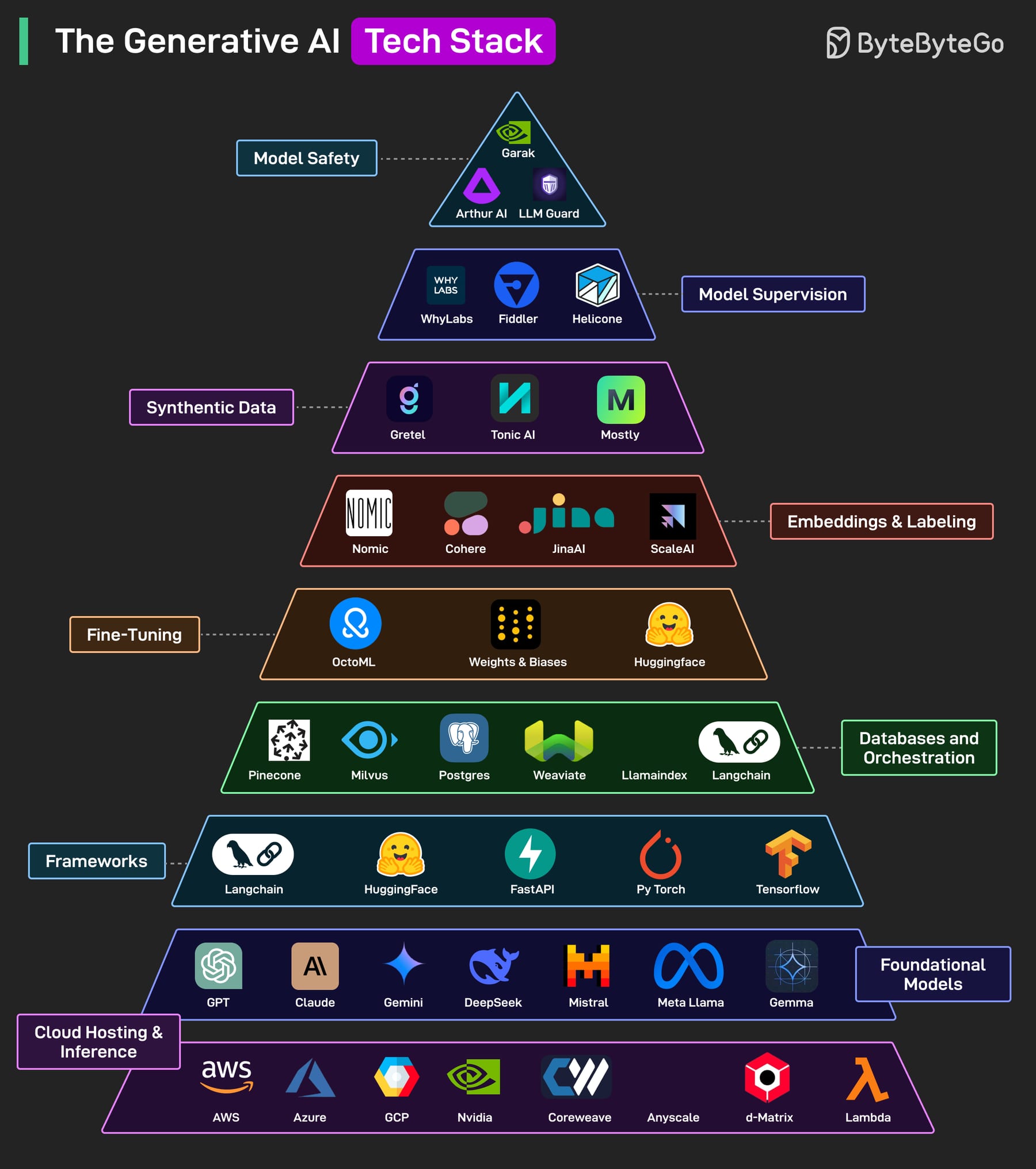 What is the right tech stack for a commercial roofing contractor in 2027 — figure 7