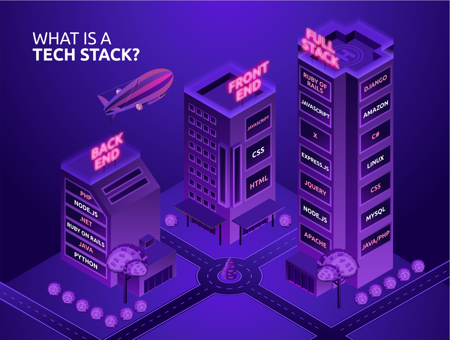 What is the right tech stack for a commercial roofing contractor in 2027 — figure 8