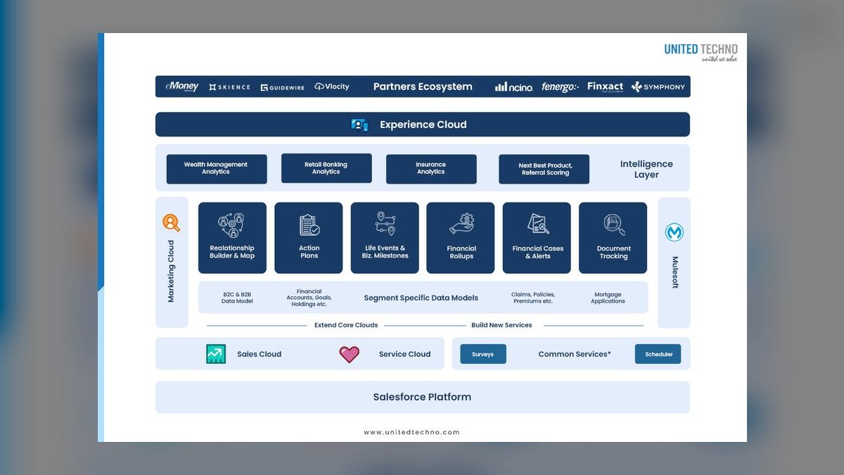 Top 10 Tech Stack Recommendations for Fintech Startups in 2024 — figure 1