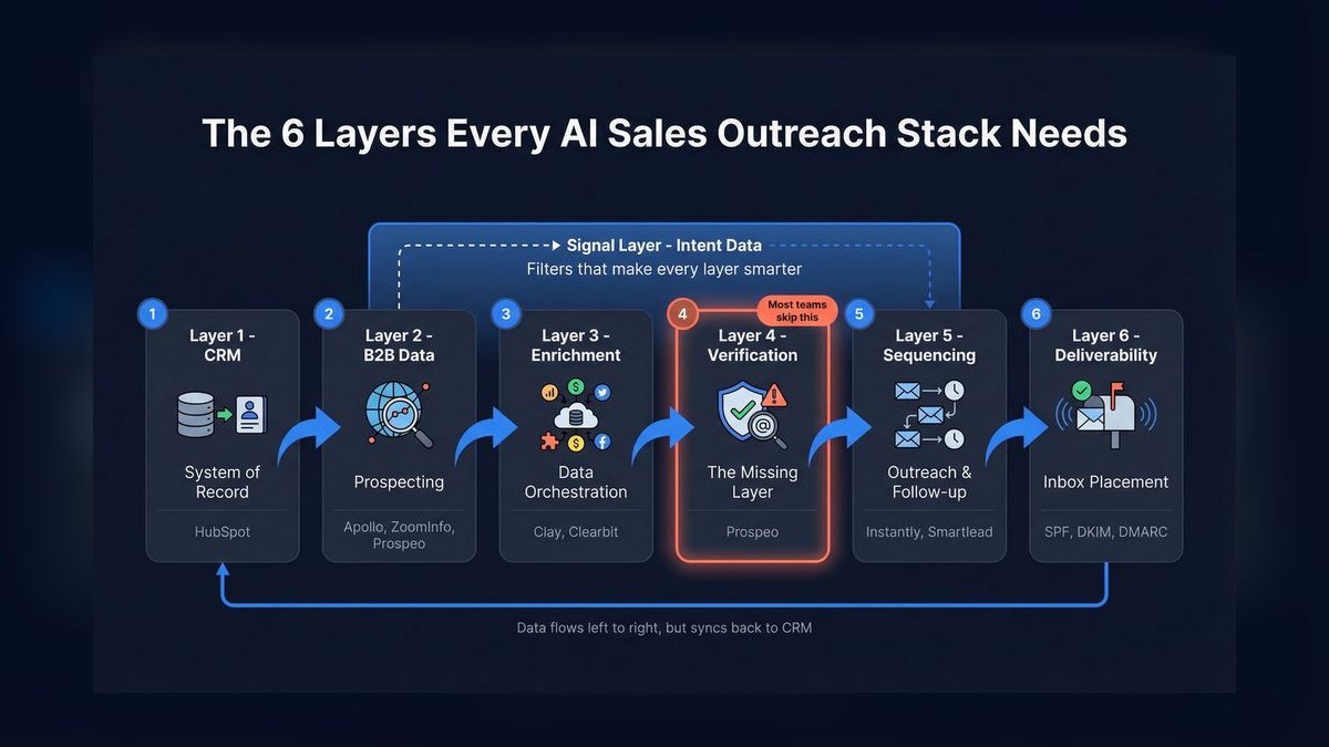 Top 10 Tech Stack Recommendations for Fintech Startups in 2024 — figure 6