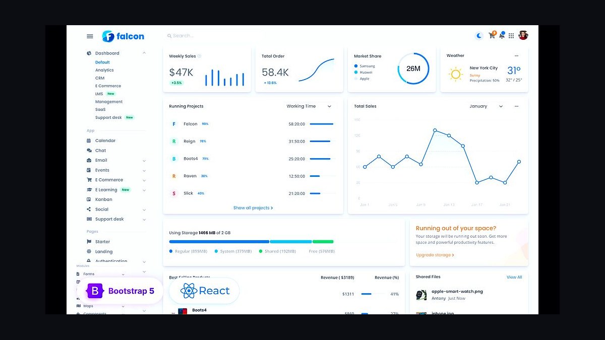 Top 10 Frontend Frameworks for Enterprise Dashboard UI in 2027 — figure 1