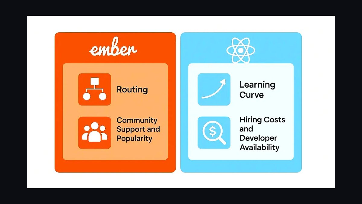Top 10 Frontend Frameworks for Enterprise Dashboard UI in 2027 — figure 8