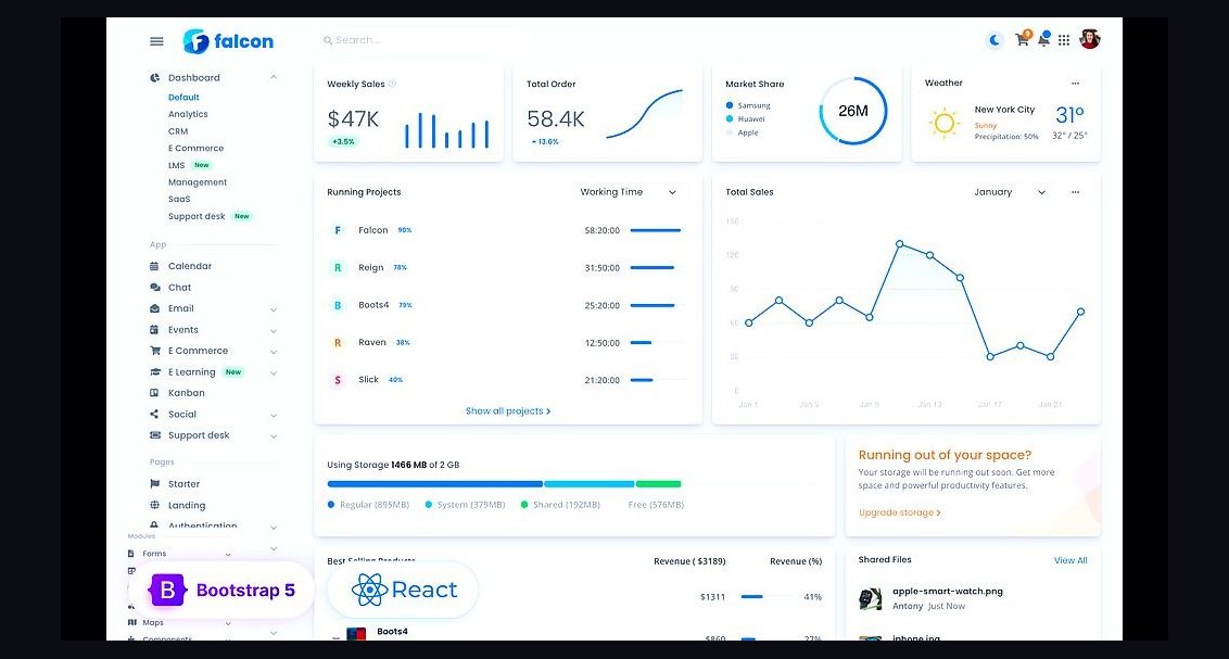 Top 10 Frontend Frameworks for Enterprise Dashboard UI in 2027