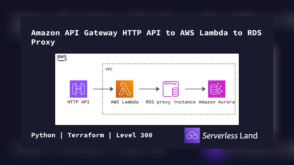 Top 10 API Stacks for Building SaaS on AWS in 2027 — figure 6