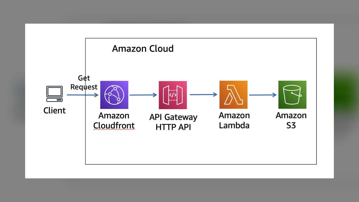 Top 10 API Stacks for Building SaaS on AWS in 2027 — figure 9