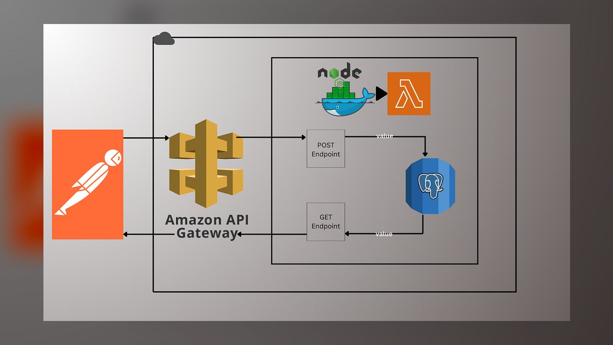 Top 10 API Stacks for Building SaaS on AWS in 2027