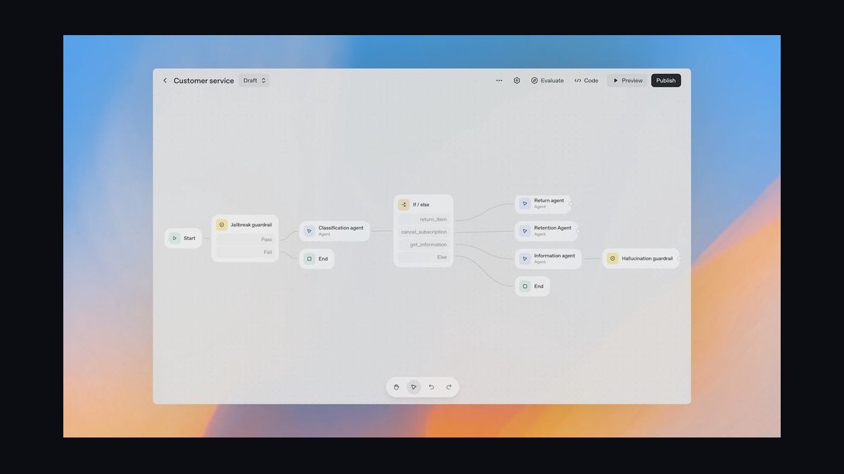 A Full Stack Toolkit for Solo Game Developers Using Godot and Rust — figure 5