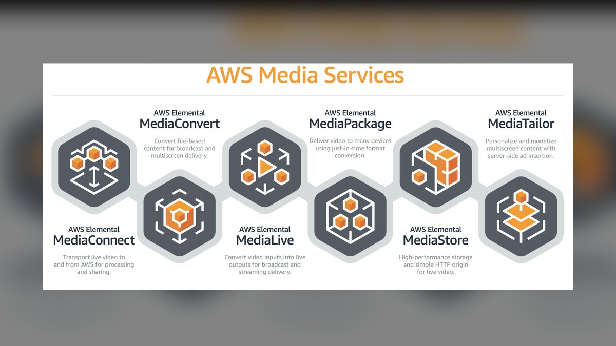 Top 10 Stack for Building Video Streaming Platforms in 2027 — figure 2