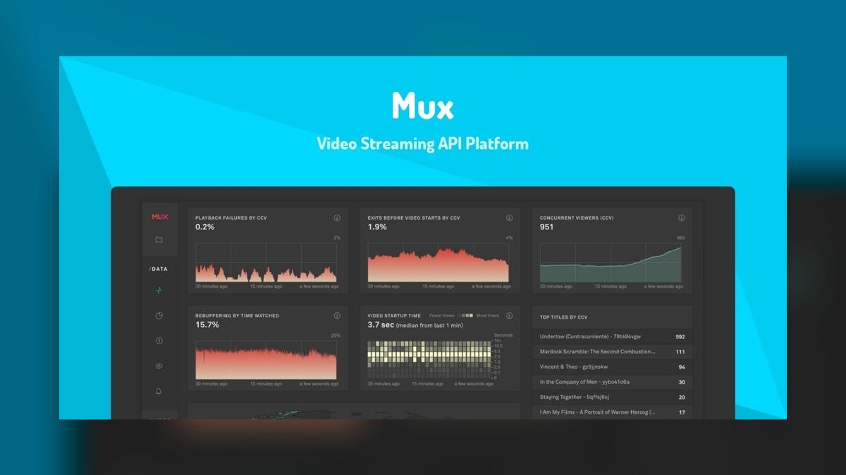 Top 10 Stack for Building Video Streaming Platforms in 2027
