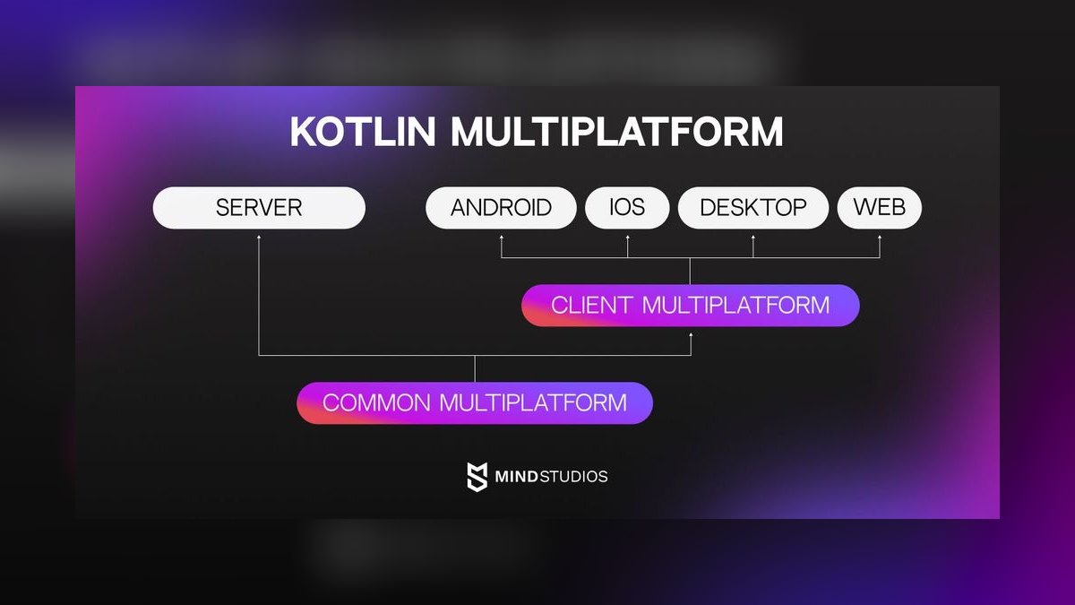 Top 10 Cross-Platform Tools for EdTech Mobile Apps in 2027 — figure 6