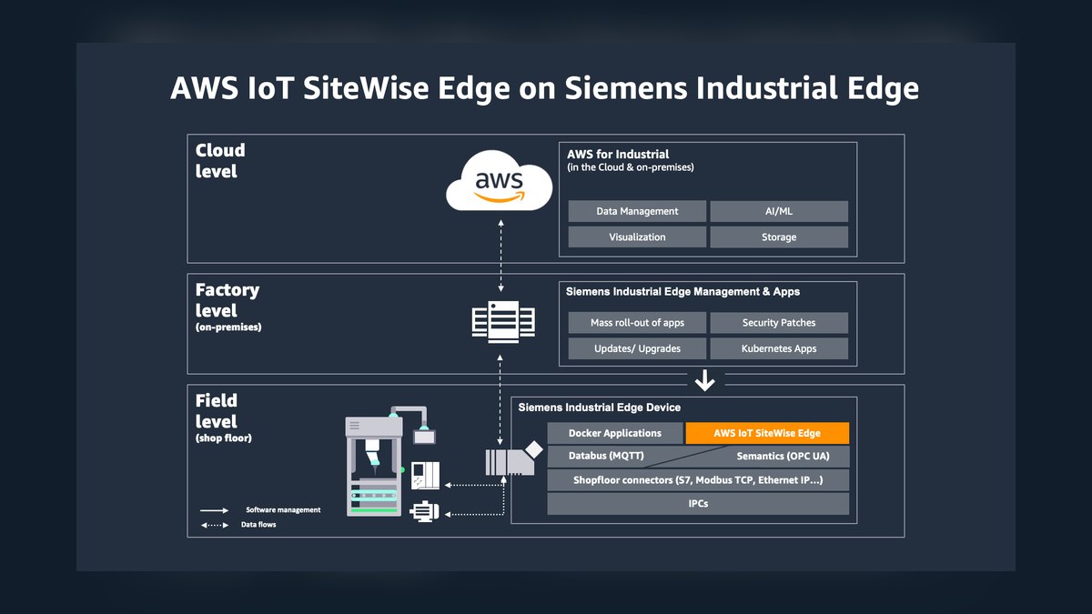 Top 10 IoT Tech Stacks for Smart Factory Monitoring in 2027 — figure 3