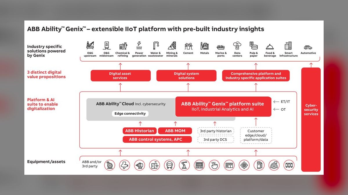 Top 10 IoT Tech Stacks for Smart Factory Monitoring in 2027 — figure 5