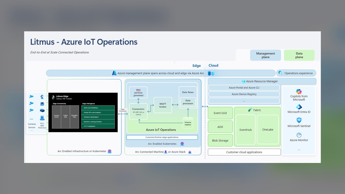 Top 10 IoT Tech Stacks for Smart Factory Monitoring in 2027 — figure 6