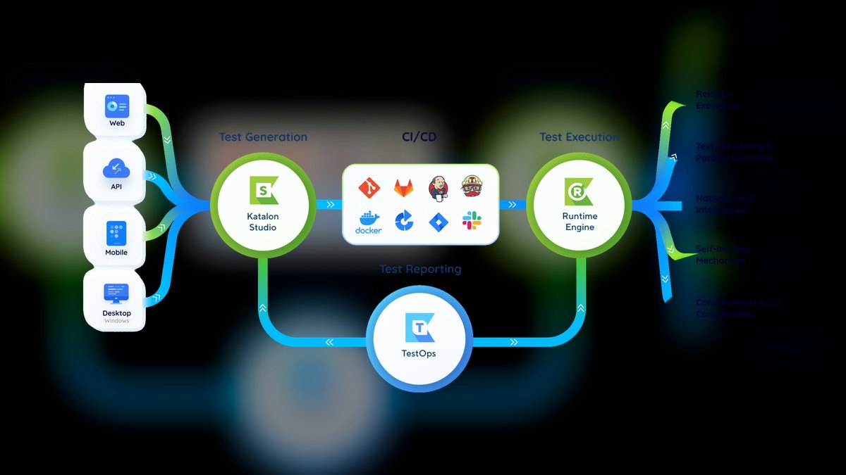 Top 10 Testing Tools for QA Engineers in Gaming in 2027 — figure 10