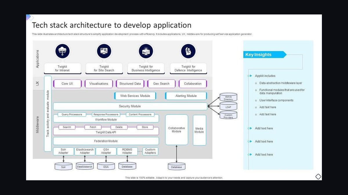 The Enterprise Architecture Stack for Healthcare: HL7 FHIR, Apache Camel, and PostgreSQL — figure 7