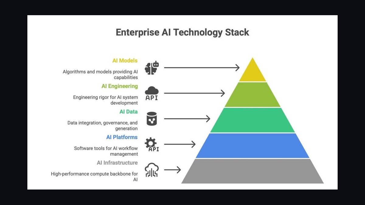 The Enterprise Architecture Stack for Healthcare: HL7 FHIR, Apache Camel, and PostgreSQL