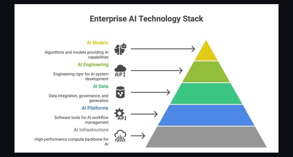 The Enterprise Architecture Stack for Healthcare: HL7 FHIR, Apache Camel, and PostgreSQL