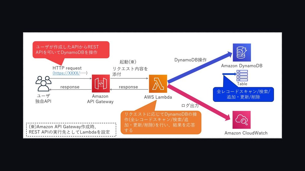 The Quant Trading Stack: Backtesting and Execution with R, QuantLib, and AWS Lambda — figure 3