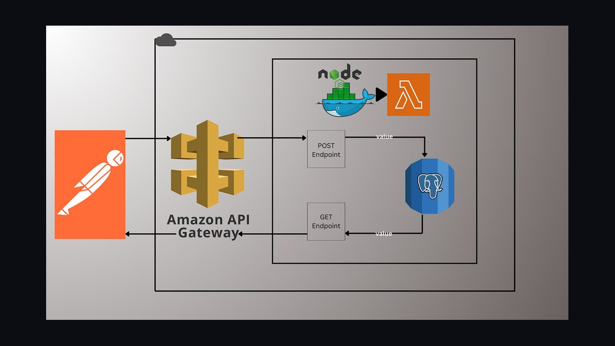 The Quant Trading Stack: Backtesting and Execution with R, QuantLib, and AWS Lambda — figure 6