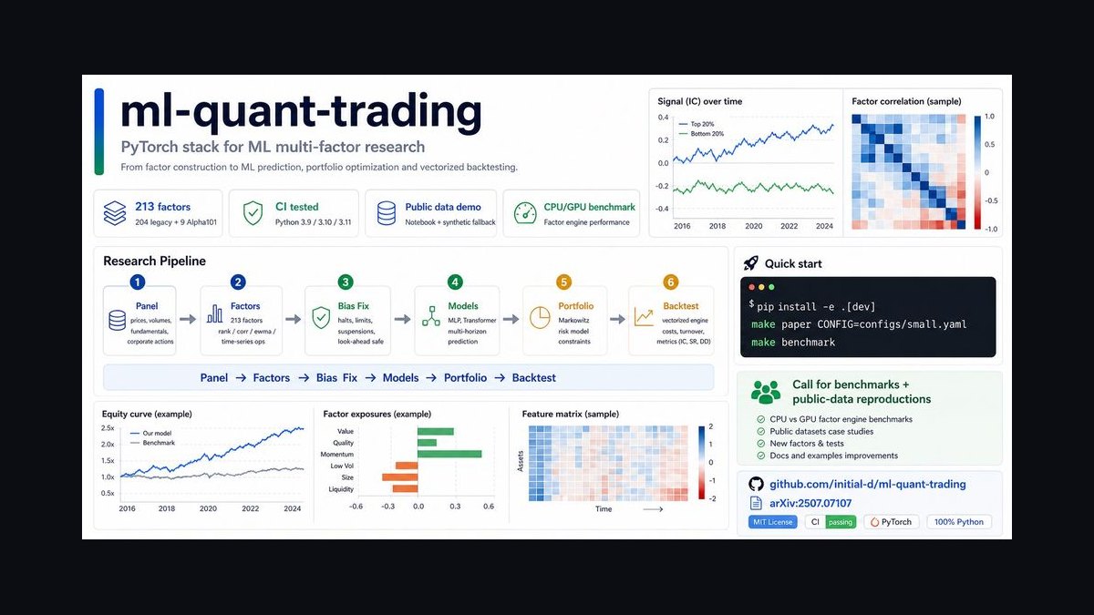 The Quant Trading Stack: Backtesting and Execution with R, QuantLib, and AWS Lambda